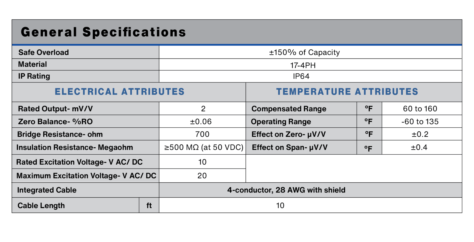 TC-LB Series Miniature Load Button | Transcell