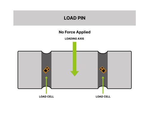 animation illustration of load pin