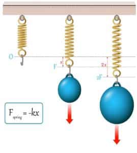 illustration of hooke’s law